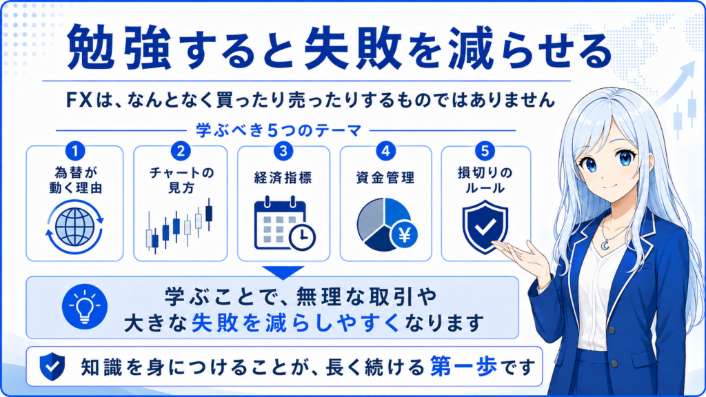 FXは勉強することで大きな失敗を減らしやすくなることを説明した図